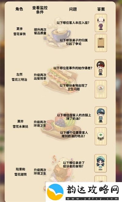 未定事件簿冬恋晴歌特殊事件答案全攻略