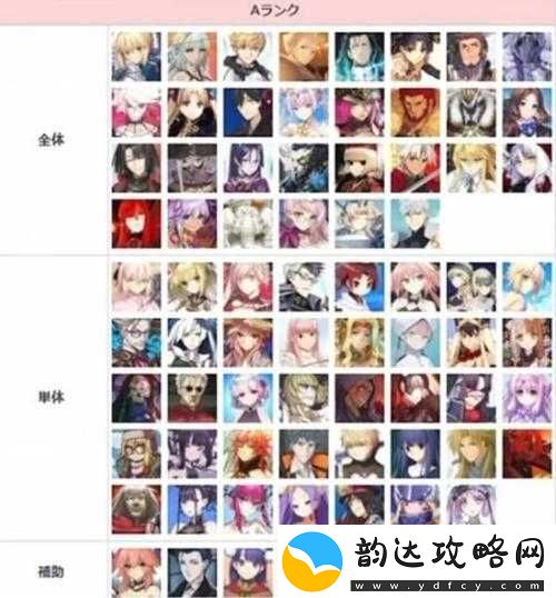 FGO