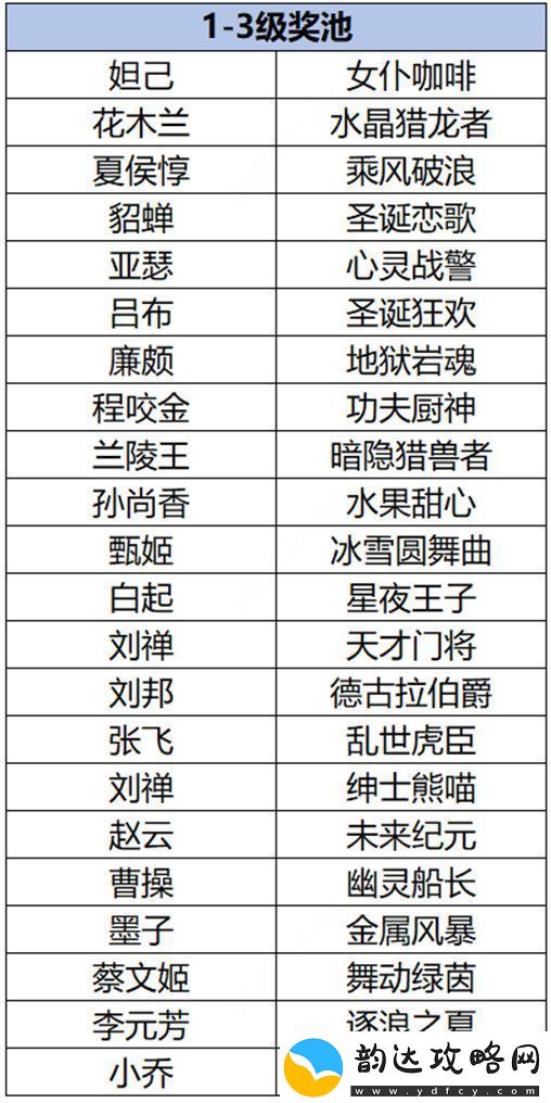 王者荣耀云梦耀时皮肤哪个好