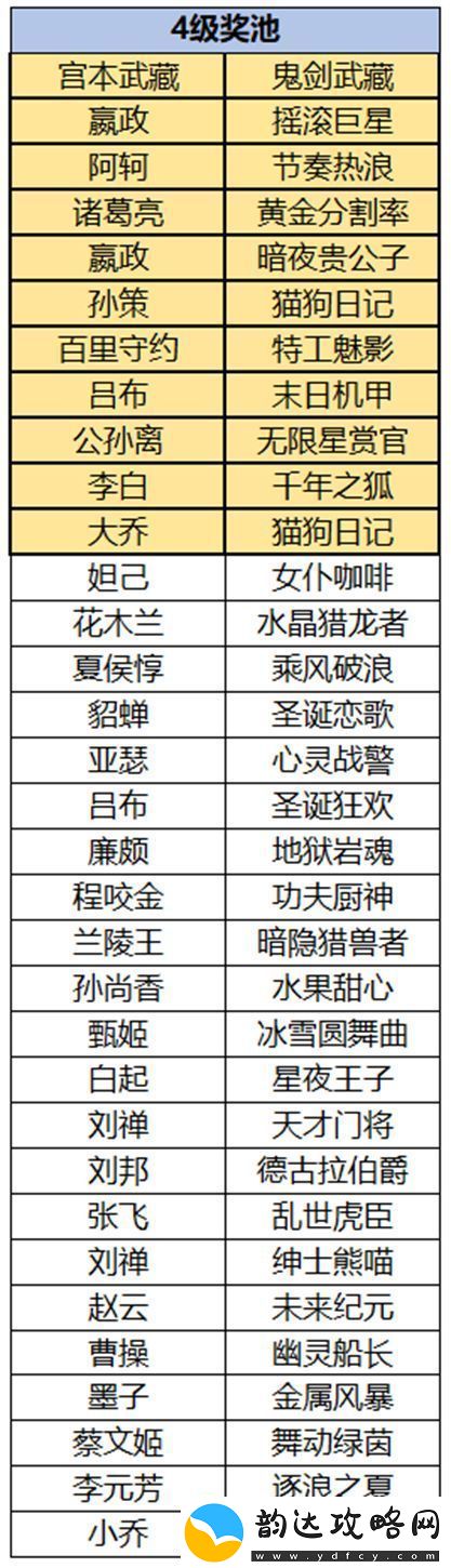王者荣耀云梦耀时皮肤哪个好
