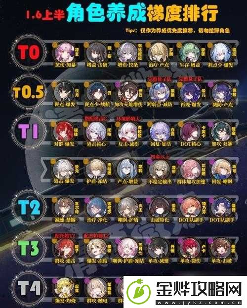 崩坏星穹铁道角色等级提升全攻略