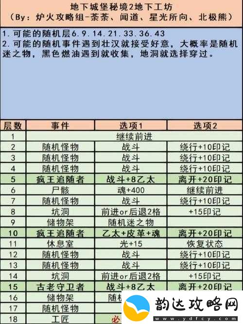 地下城堡2突破精灵圣坛详细攻略教你如何轻松应对各种挑战和难关