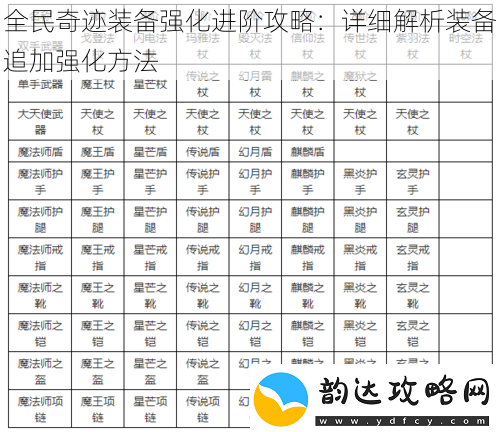全民奇迹装备强化进阶攻略