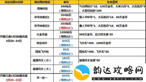 太极熊猫2四月中旬活动开启