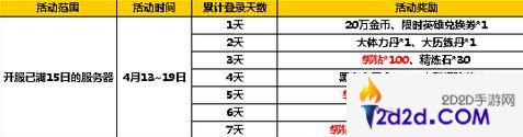 太极熊猫2超值活动来袭