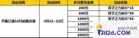 太极熊猫2四月中旬活动开启