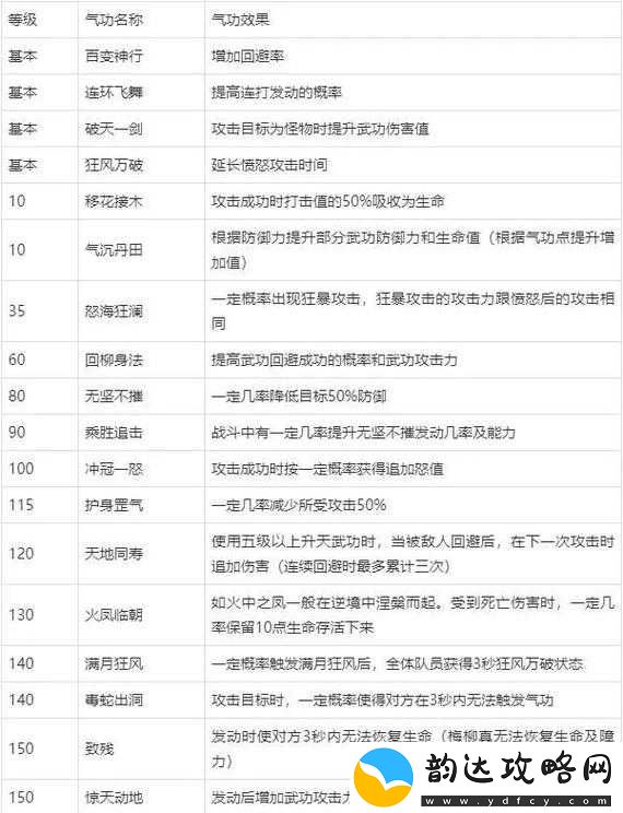 热血江湖手游剑士技能选择与搭配攻略推荐