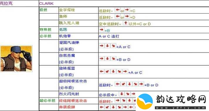拳皇周年庆典版出招表大全