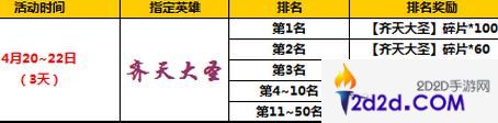 太极熊猫2四月中旬活动开启