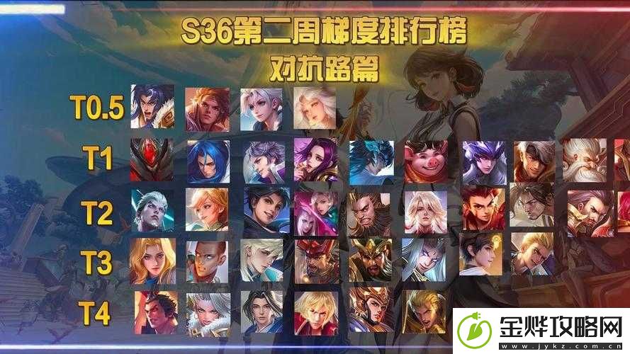 王者荣耀S26对抗路实力巅峰排名览
