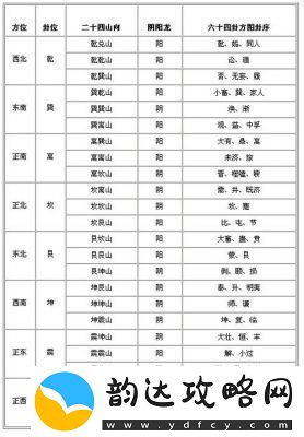 风之寻宝罗盘使用指南