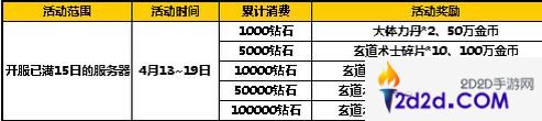 太极熊猫2超值活动来袭
