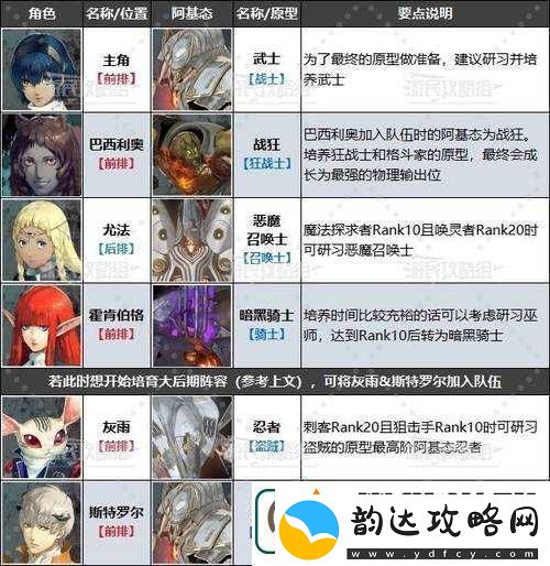 幻想神姬完整阵容介绍搭配策略与角色精选汇总