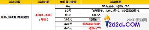 太极熊猫2四月中旬活动开启