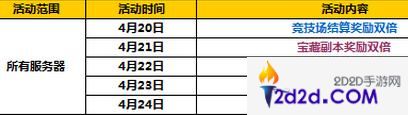 太极熊猫2四月中旬活动开启