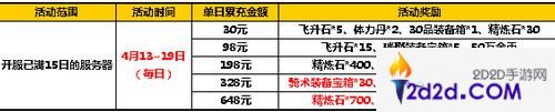 太极熊猫2超值活动来袭
