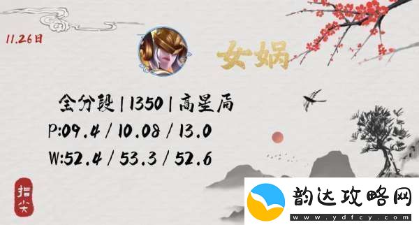 没见到人就被秒了连女娲玩家都觉得自己超标你怎么看资讯速递