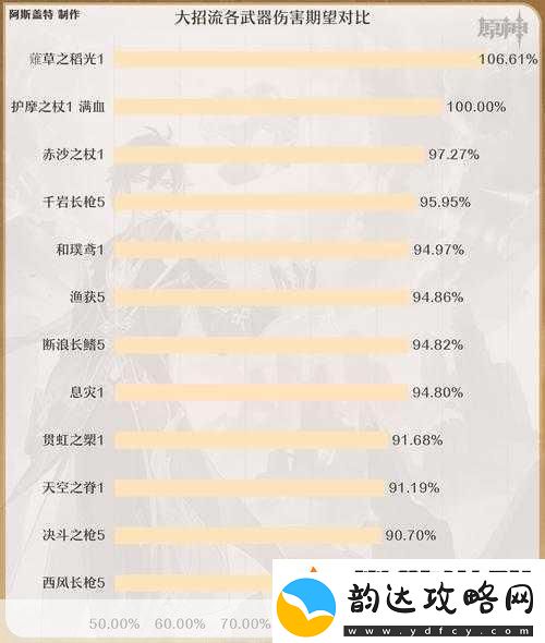 原神钟离阵容搭配全攻略