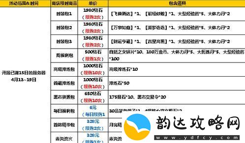 太极熊猫2超值活动来袭