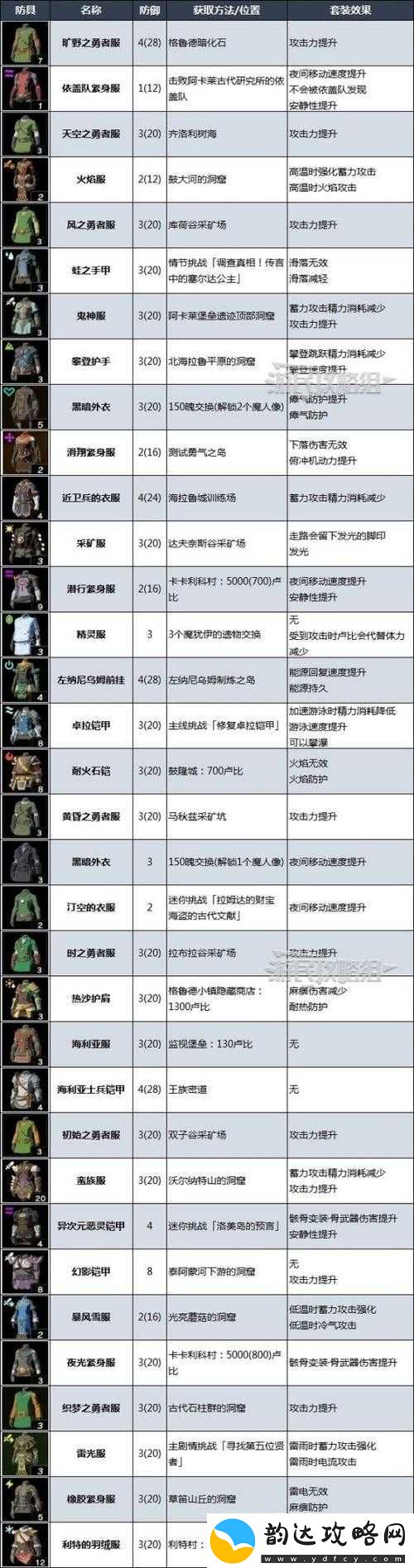 魔岩山传说套装获取途径全解析