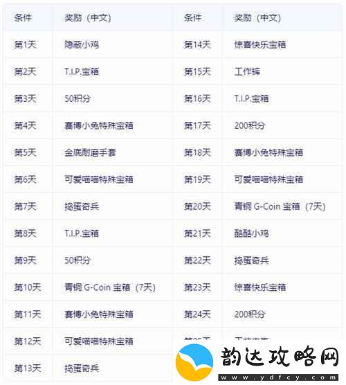 热点风暴