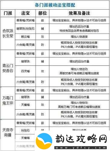 梦幻新诛仙快速升级秘籍