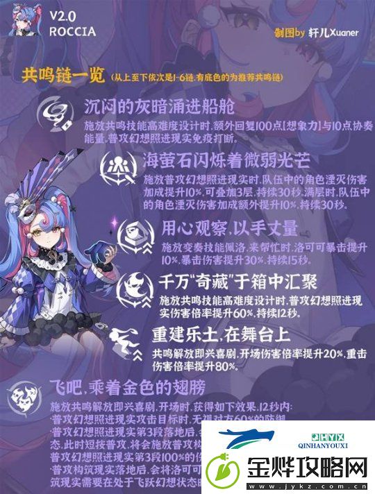 鸣潮洛可可培养及出装配队一图流