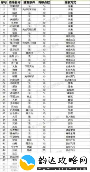 梦幻新诛仙快速升级秘籍