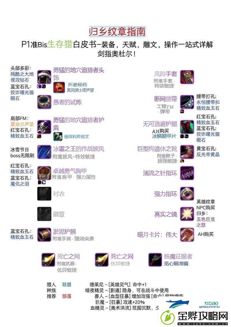 枪火狂徒顶级装备搭配指南