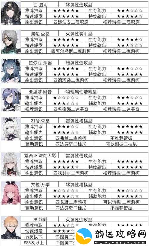战双帕弥什
