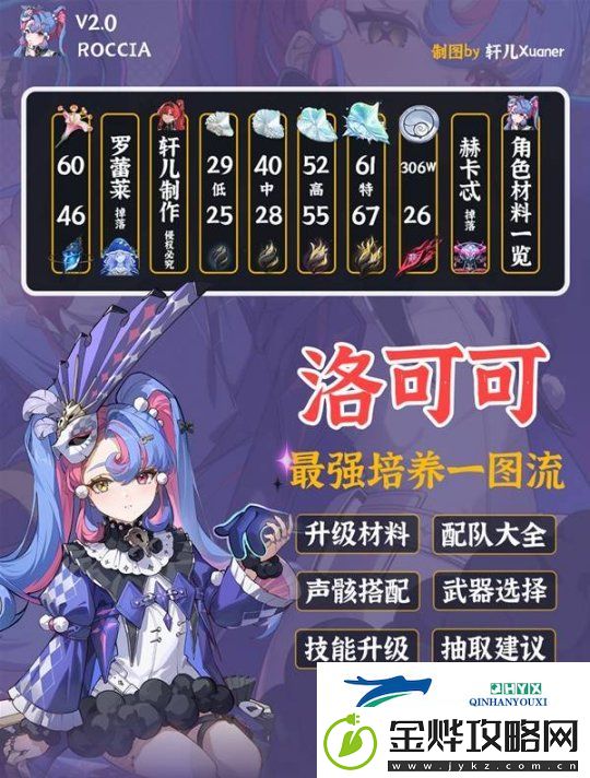 鸣潮洛可可培养及出装配队一图流