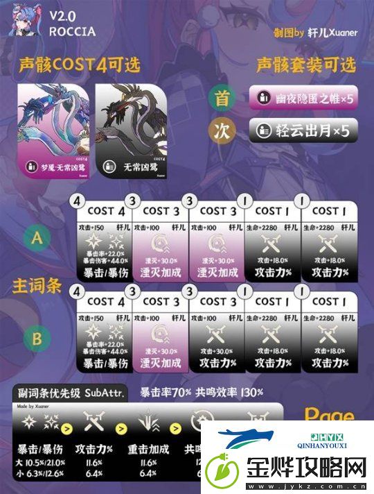 鸣潮洛可可培养及出装配队一图流