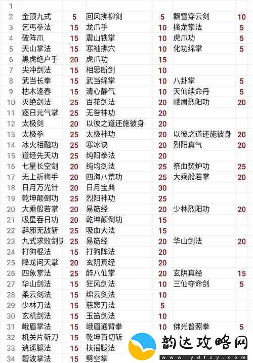 如何获取侠客易筋经