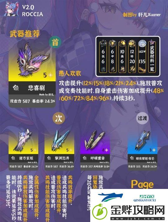 鸣潮洛可可培养及出装配队一图流