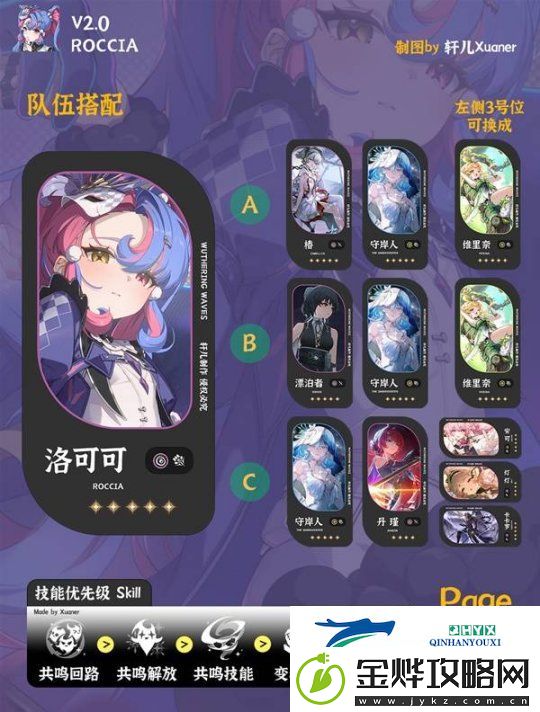 鸣潮洛可可培养及出装配队一图流