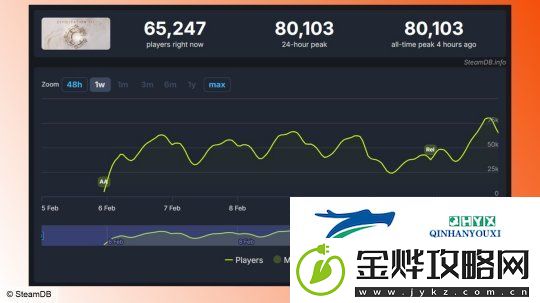 文明7全面发布玩家评价渐升