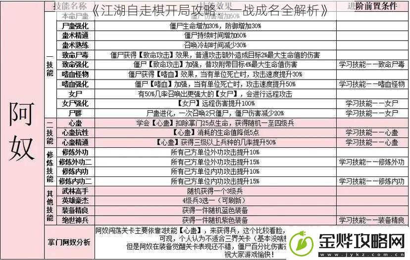 江湖自走棋开局攻略